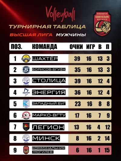 Высшая лига. Мужчины