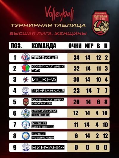 Высшая лига. Женщины 